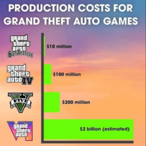 How Much Will GTA 6 Cost